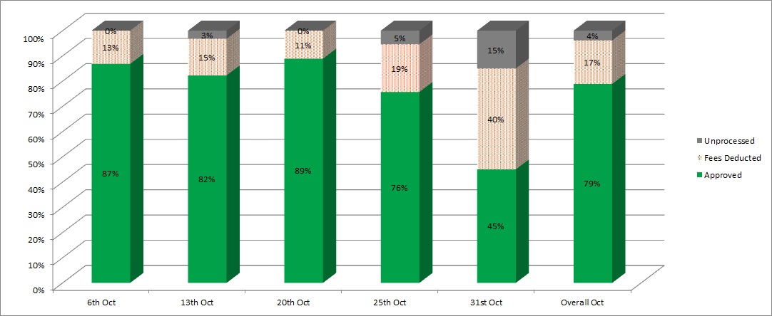 Summary-percentage.jpg