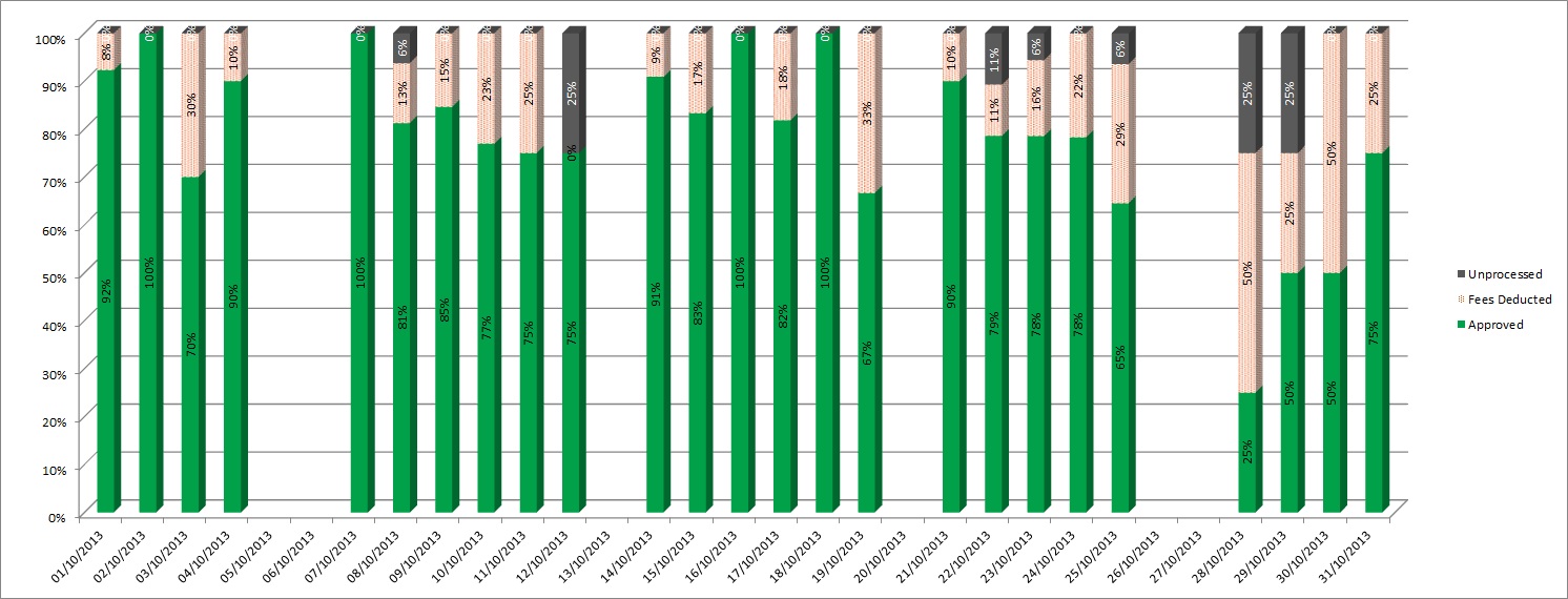 Detail-percentage.jpg