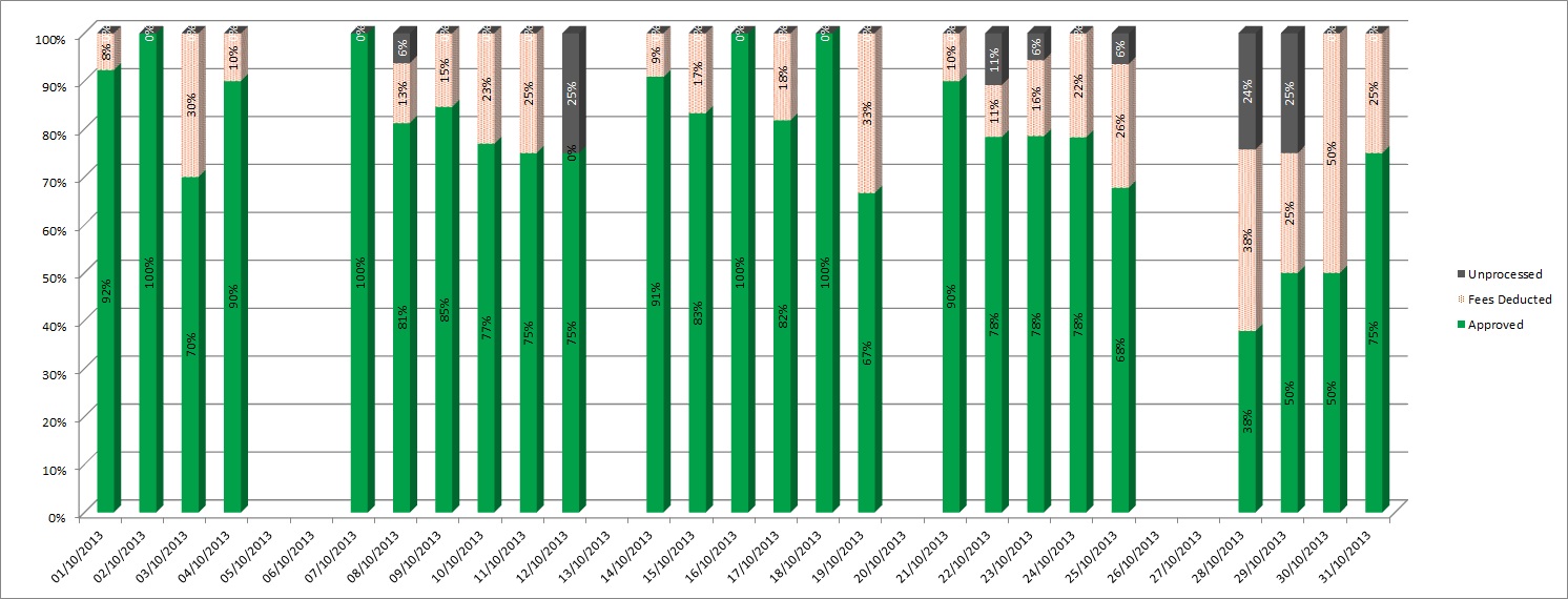 Detail-percentage.jpg