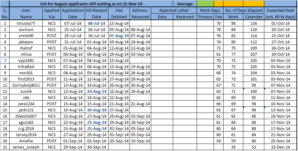 Waiting list 211114.gif