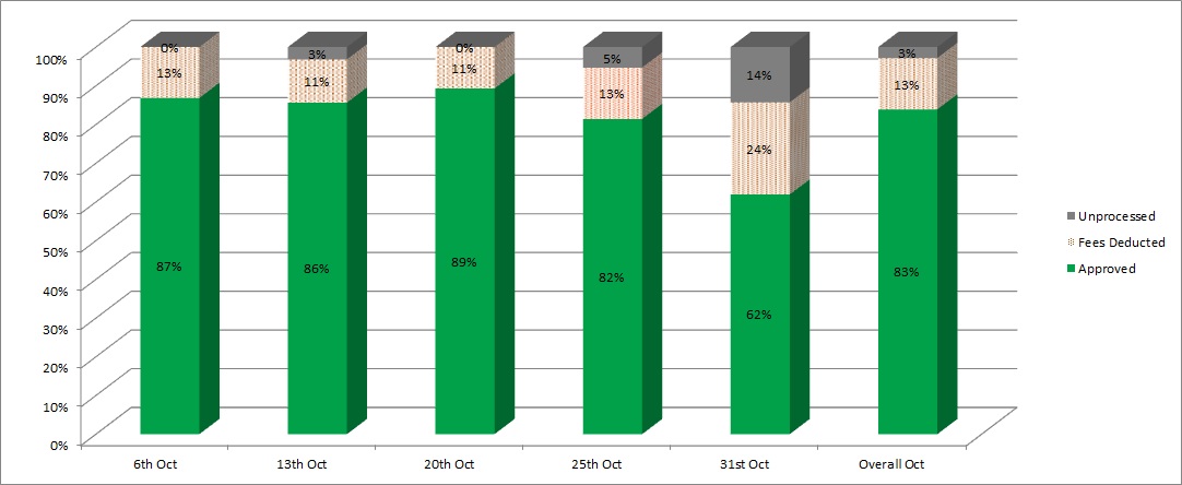 Summary-percentage.jpg