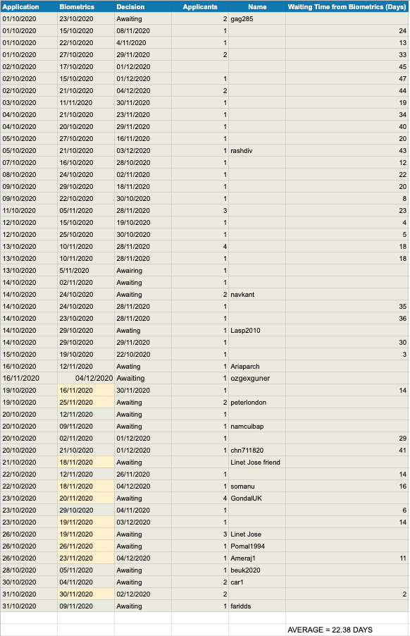 ILR Timeline Set(0) October.png