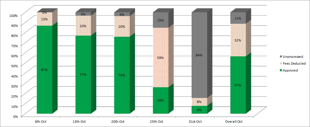 Summary-percentage.jpg