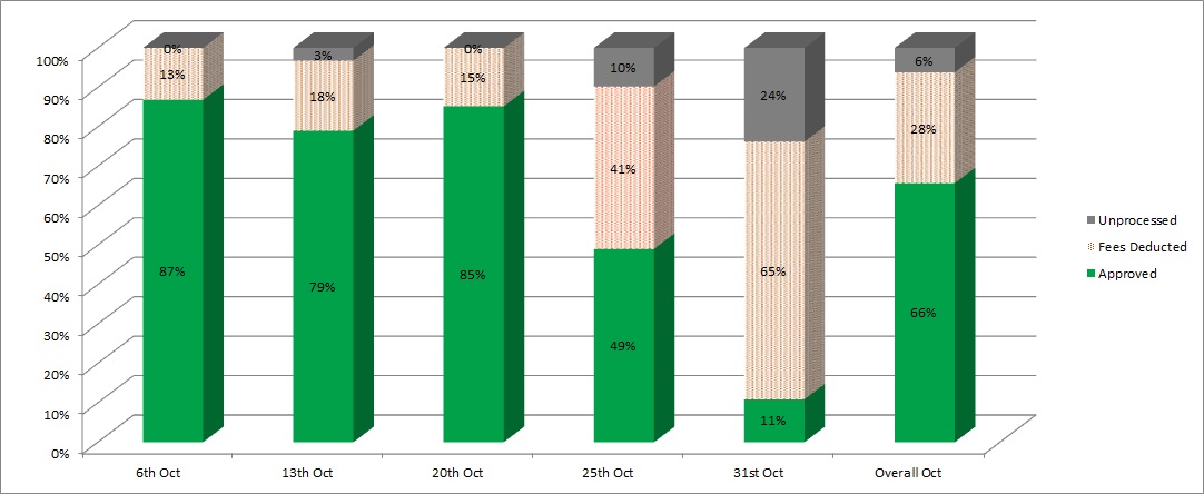 Summary-percentage.jpg