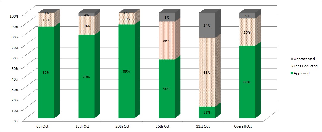 Summary-percentage.jpg