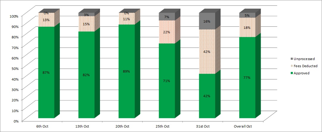 Summary-percentage.jpg