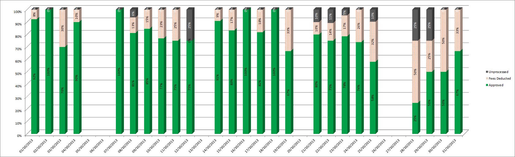 Detail-percentage.jpg