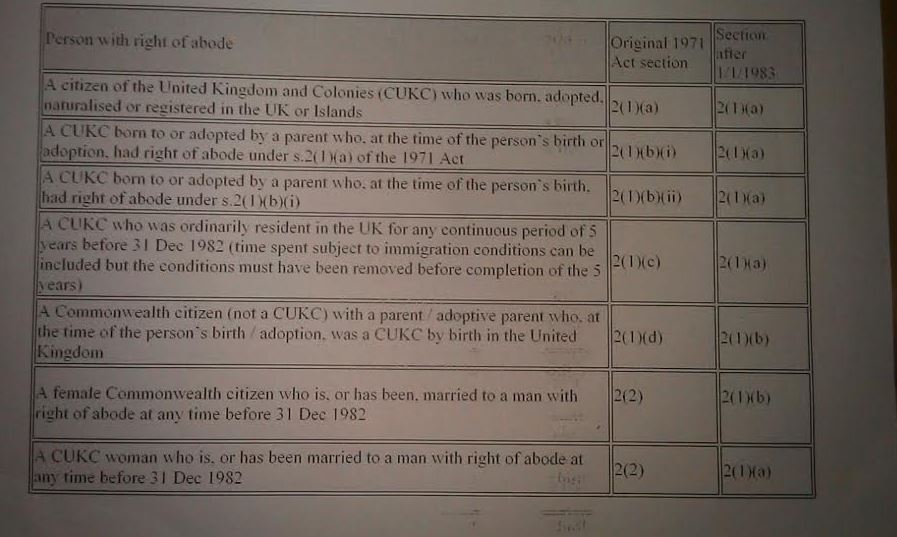 Person eligible for Right of Abode.JPG