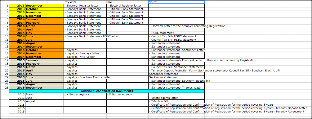 Cohabitation.png Cohabitation.png
